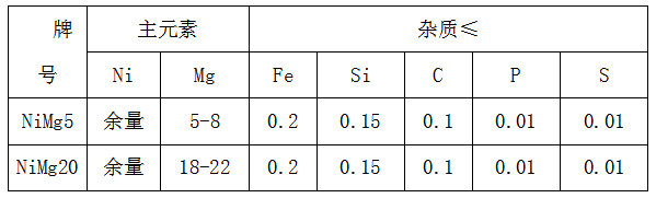 鎳鎂合金供應商